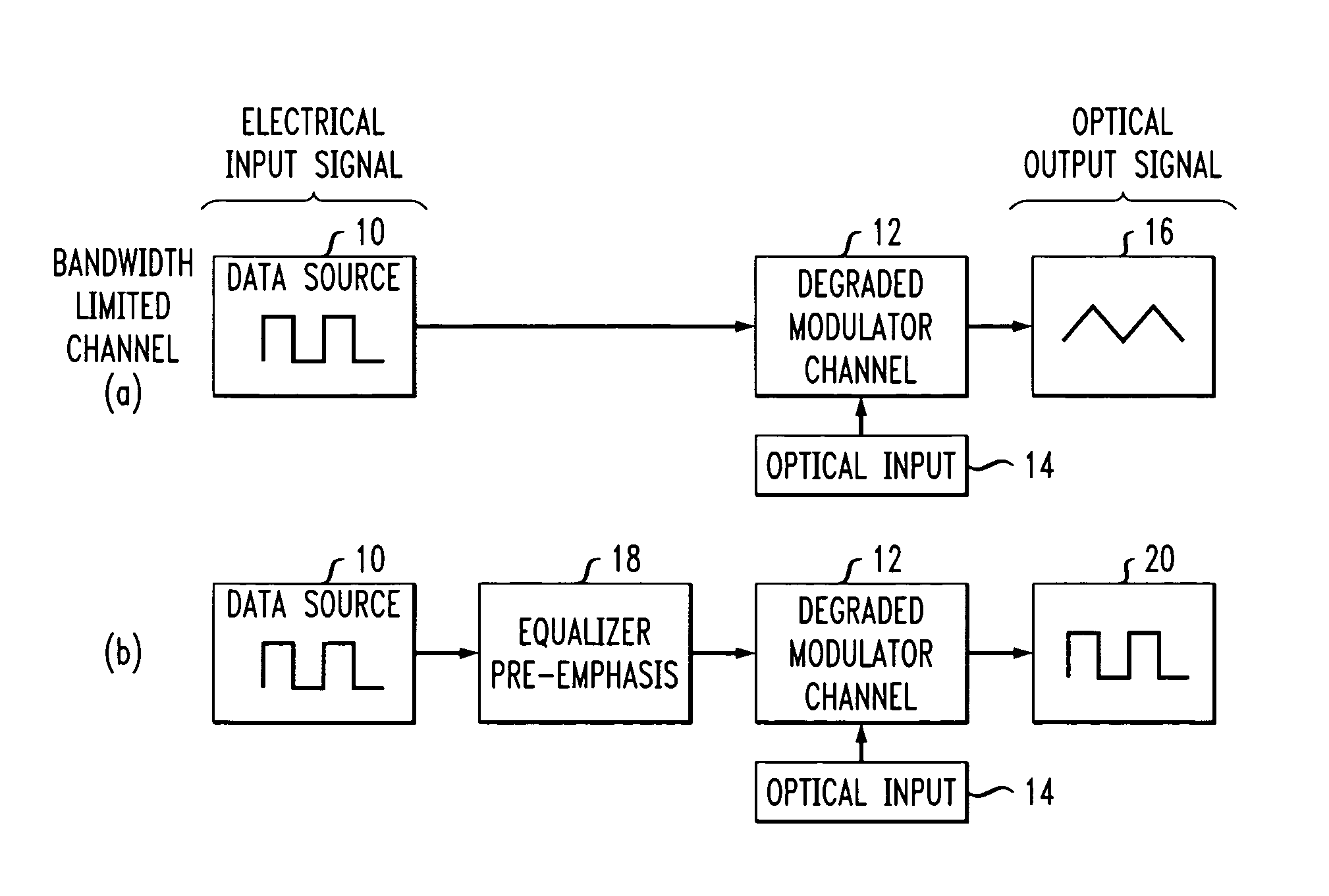 High speed, silicon-based electro-optic modulator