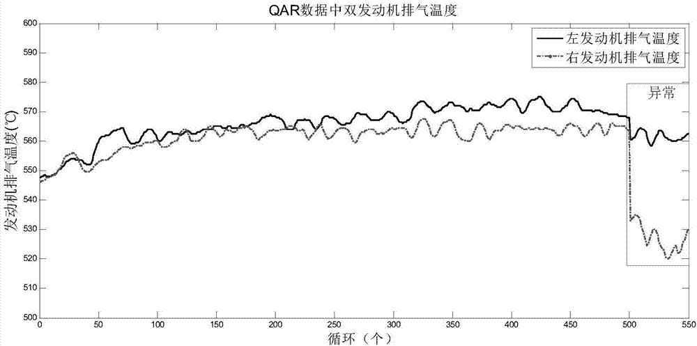 Abnormal detection method for gas circuit of aero-engine based on deep learning and Gaussian distribution