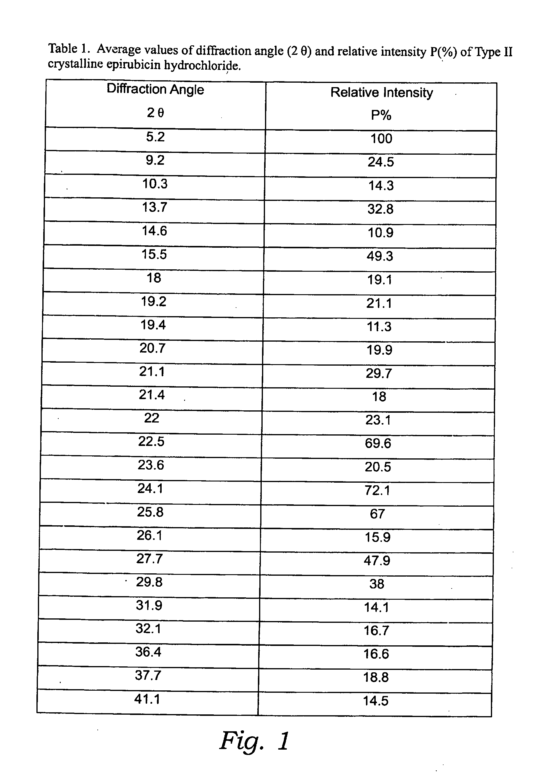 Thermally stable crystalline epirubicin hydrochloride