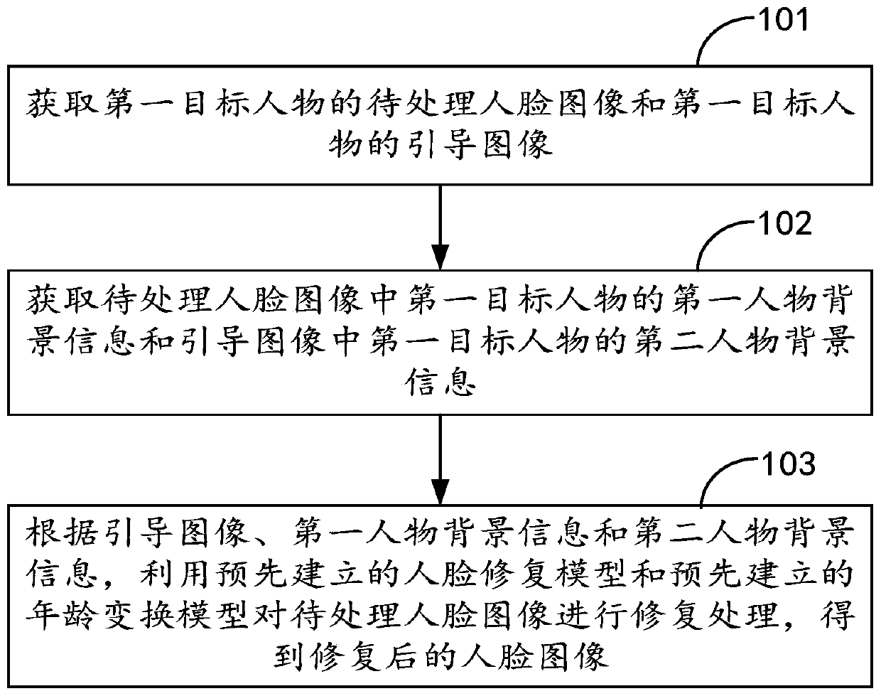 Image processing method and device, terminal and computer readable storage medium