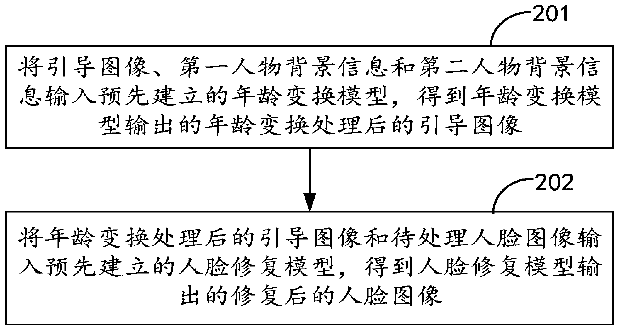 Image processing method and device, terminal and computer readable storage medium