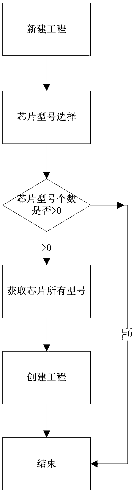 A method of automatic testing through codeoption