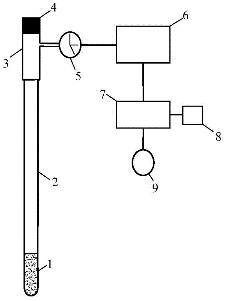 Automatic control method and device for irrigation