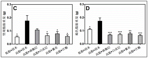 A lipid-lowering application of extract of trifoliate orange