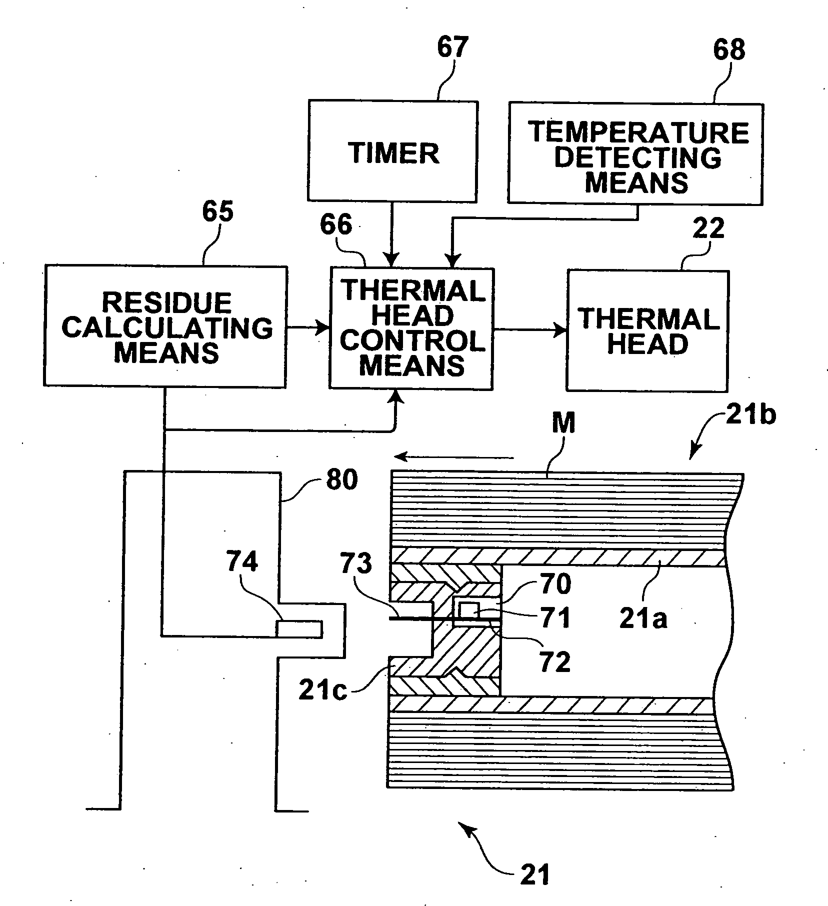 Method of and system for controlling thermal head and stencil material roll