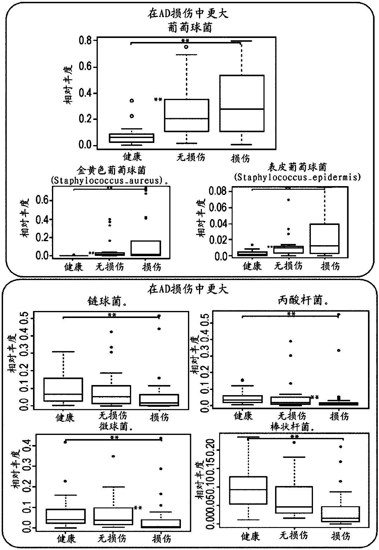 Methods of increasing microbial diversity of a skin microbiota