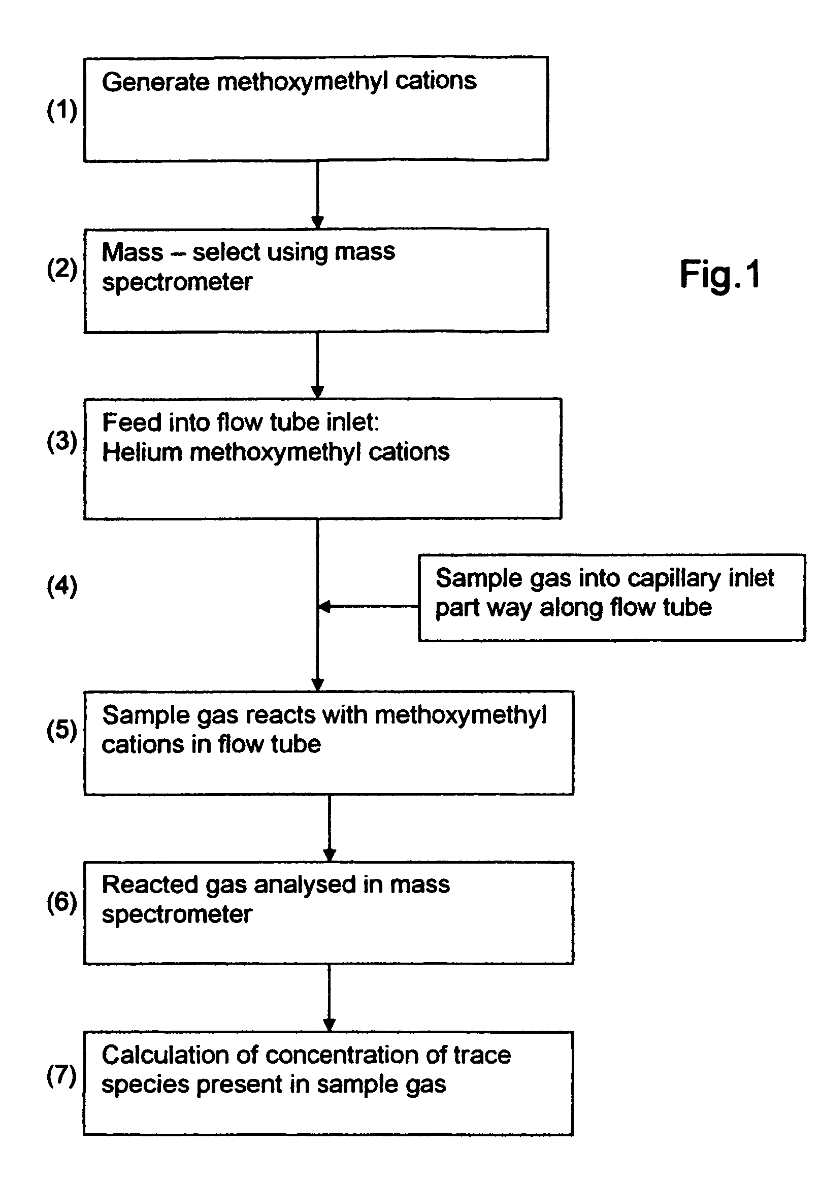 Method of chemical ionization mass spectrometry