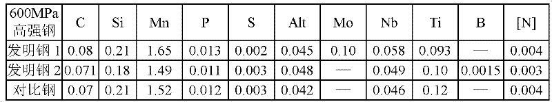 Low-temperature steel for engineering machinery and production method thereof