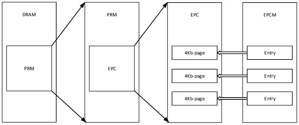 User-level code and data security and credibility protection method and device based on TrustZone