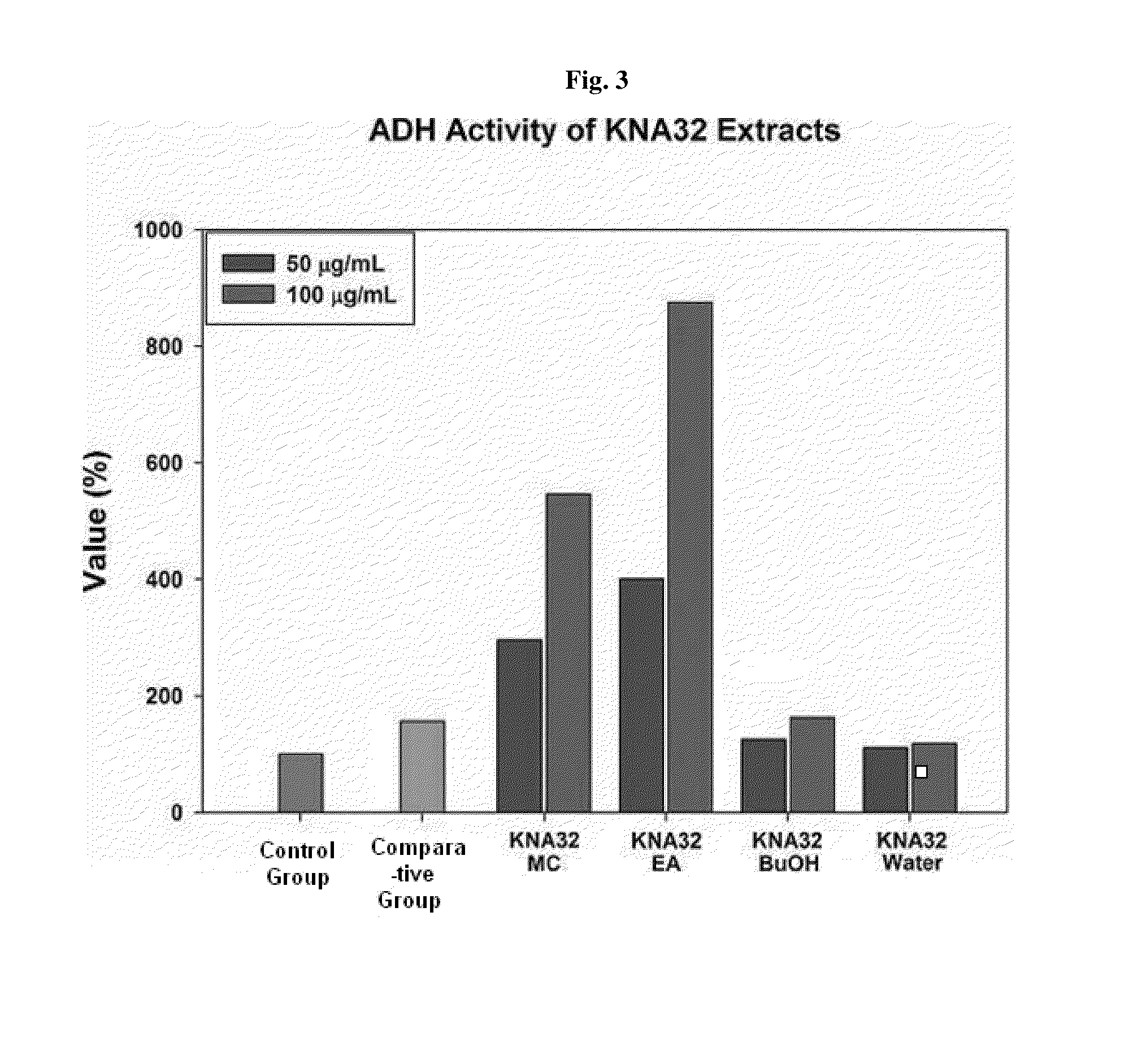 Composition for preventing and/or alleviating hangover comprising extracts of sophora flavescens