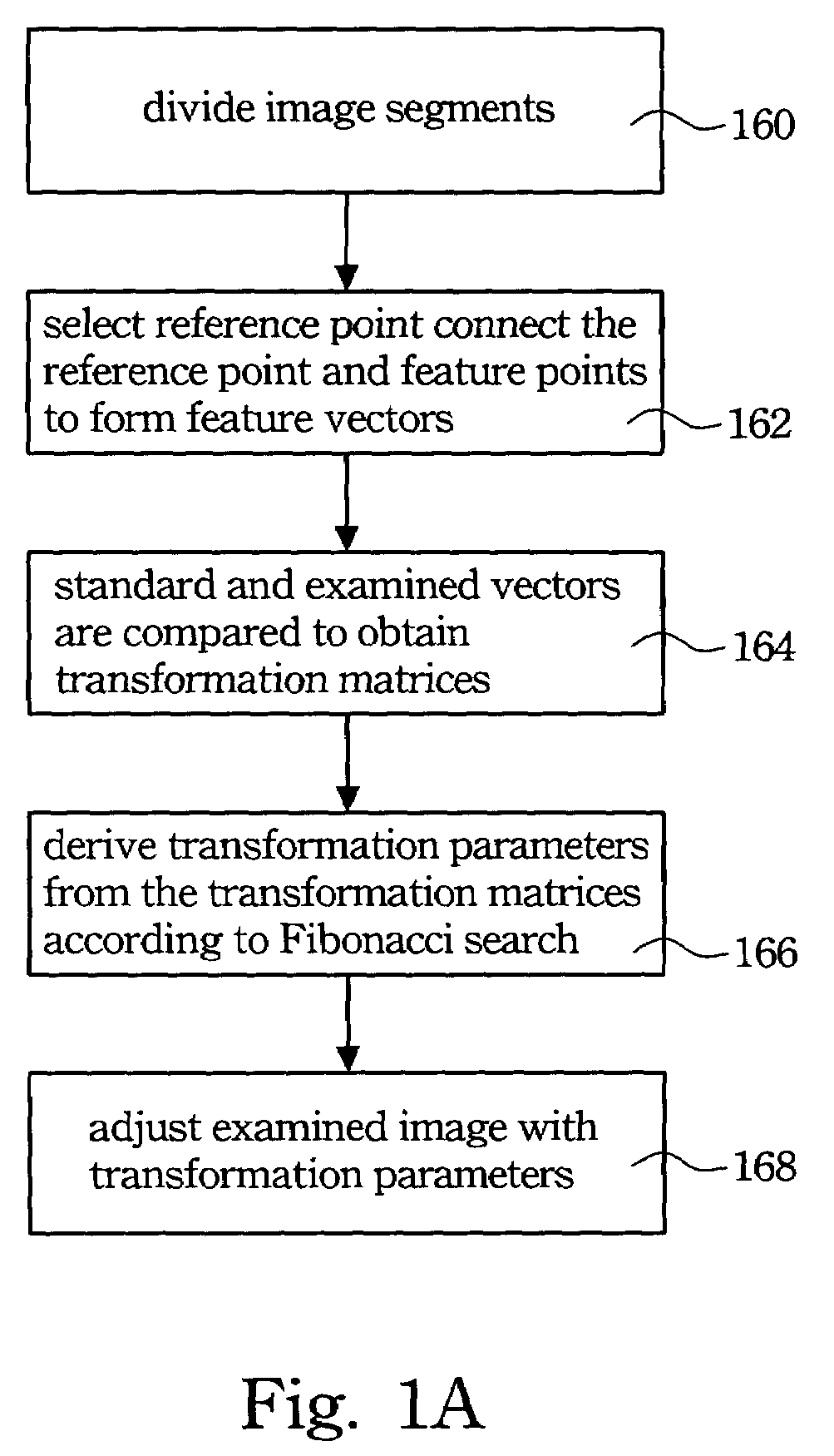 Segment based image registration method