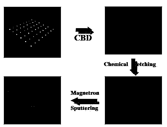 Preparation method of silver nano particle coated zinc oxide nano tube substrate