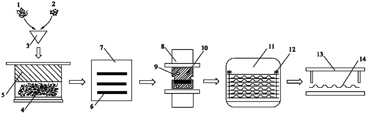 Device and method for preparing composite bipolar plate for fuel cell