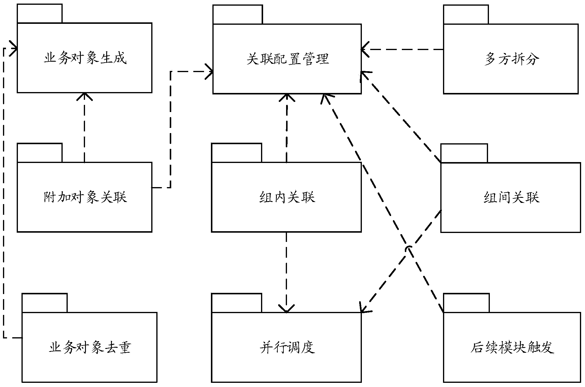 System and method for realizing real-time data association in big data environment