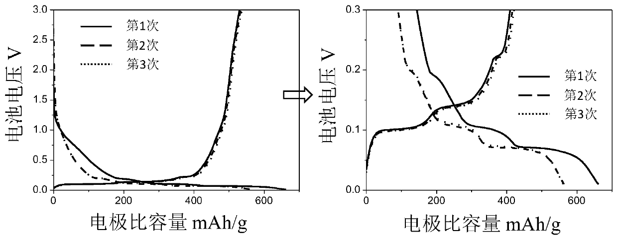 Organic material/graphene composite negative electrode, preparation method thereof and lithium ion battery