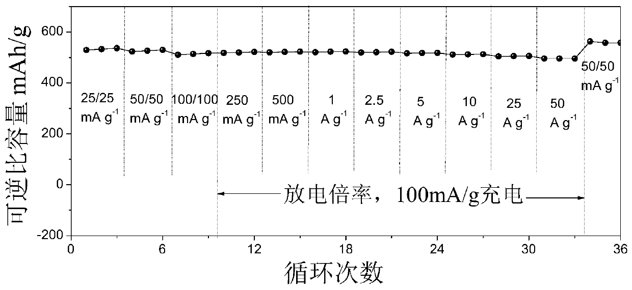 Organic material/graphene composite negative electrode, preparation method thereof and lithium ion battery