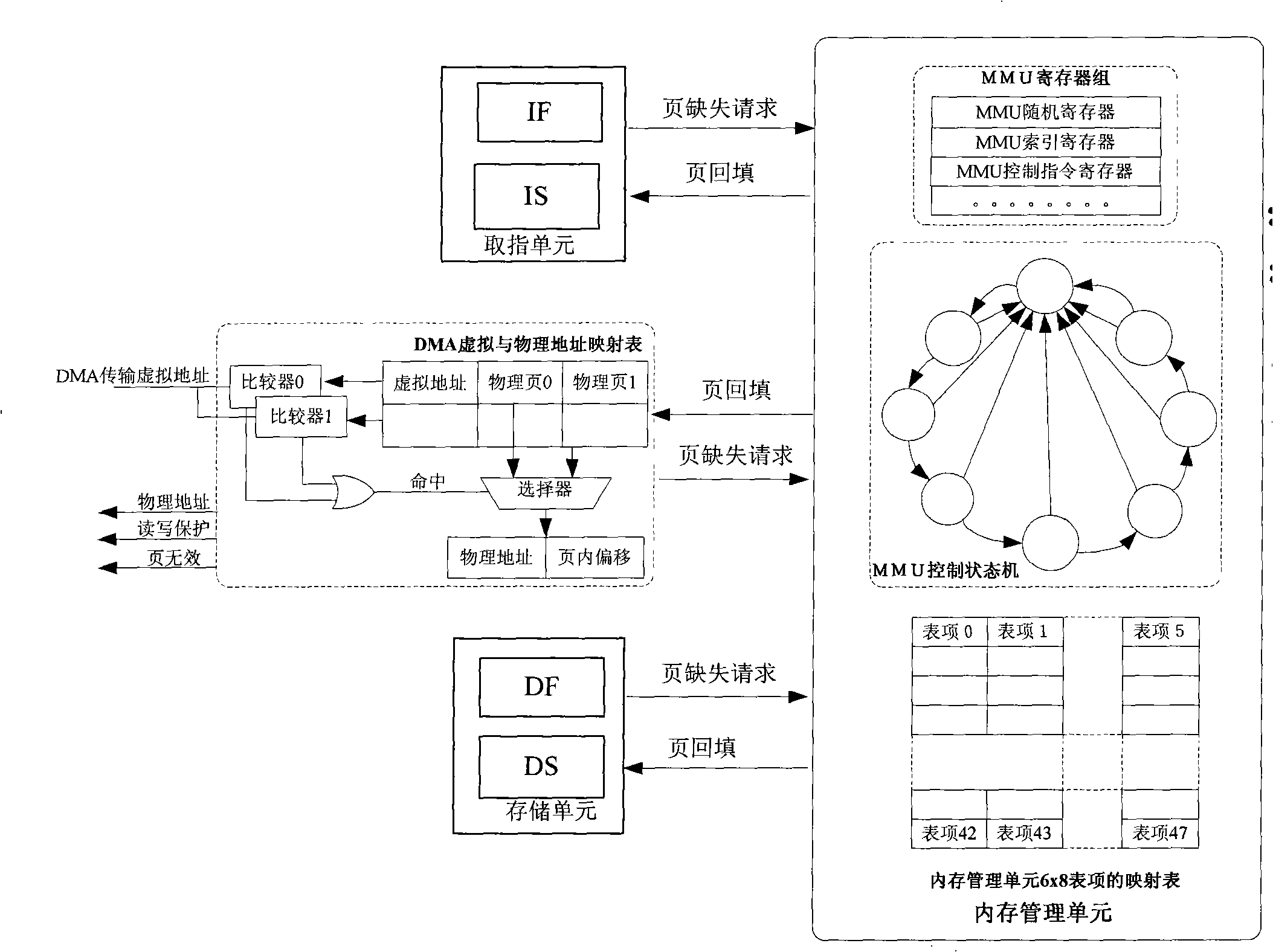 High performance DMA on embedded type processor chip