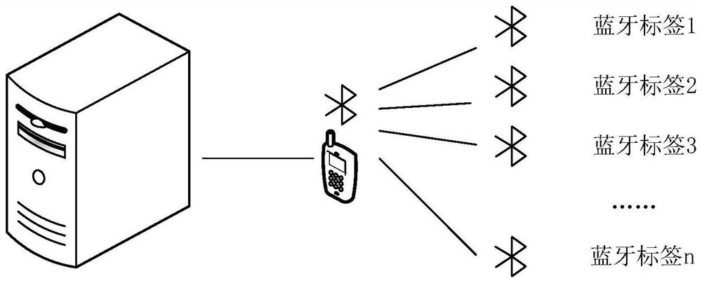 Navigation method and device, electronic equipment and storage medium