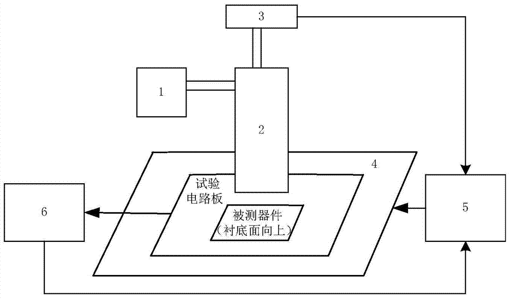 Focus plane positioning device and method for laser microbeam back irradiation chip test