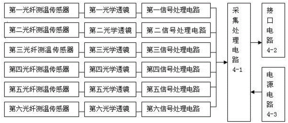 Gas-insulated high-voltage switchgear contact temperature measuring device