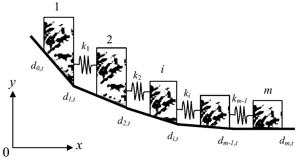 Method for evaluating damage loss rate of buildings under action of landslide instability movement