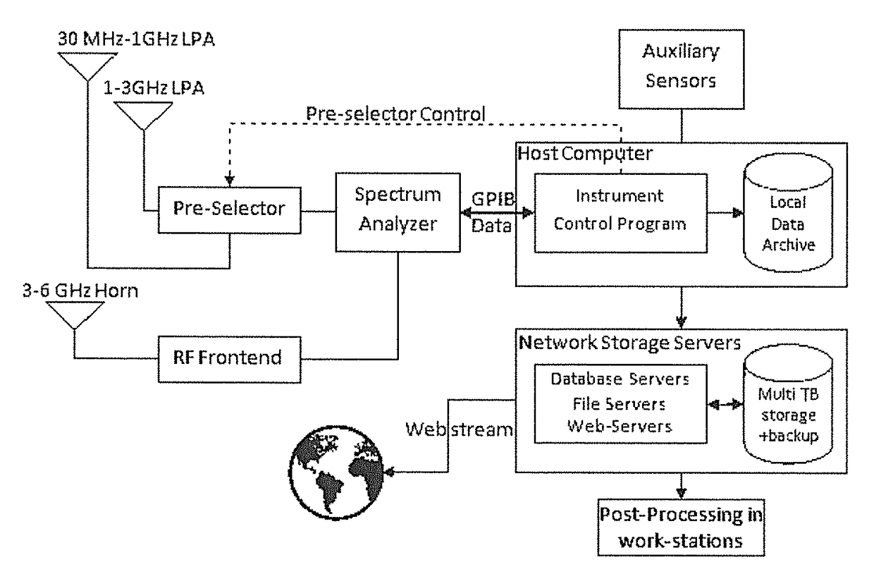 System and method for determining and sharing spectrum availability