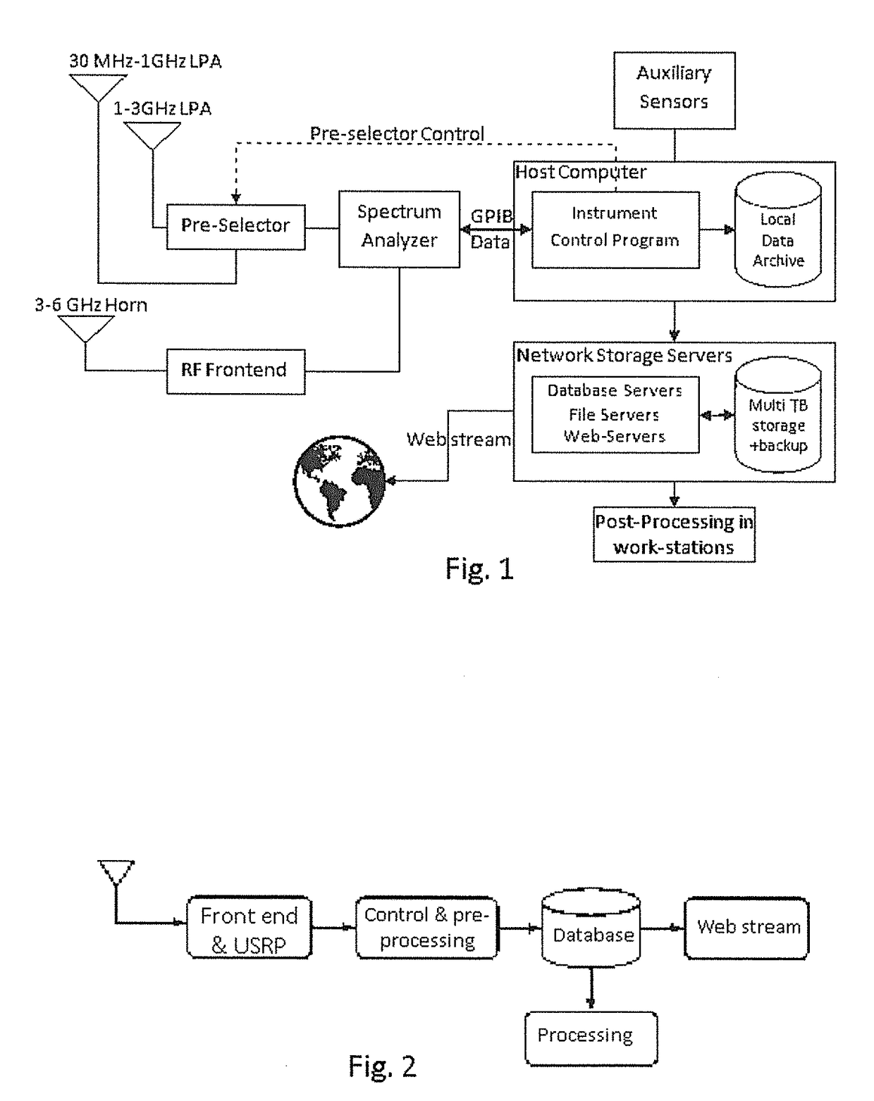 System and method for determining and sharing spectrum availability