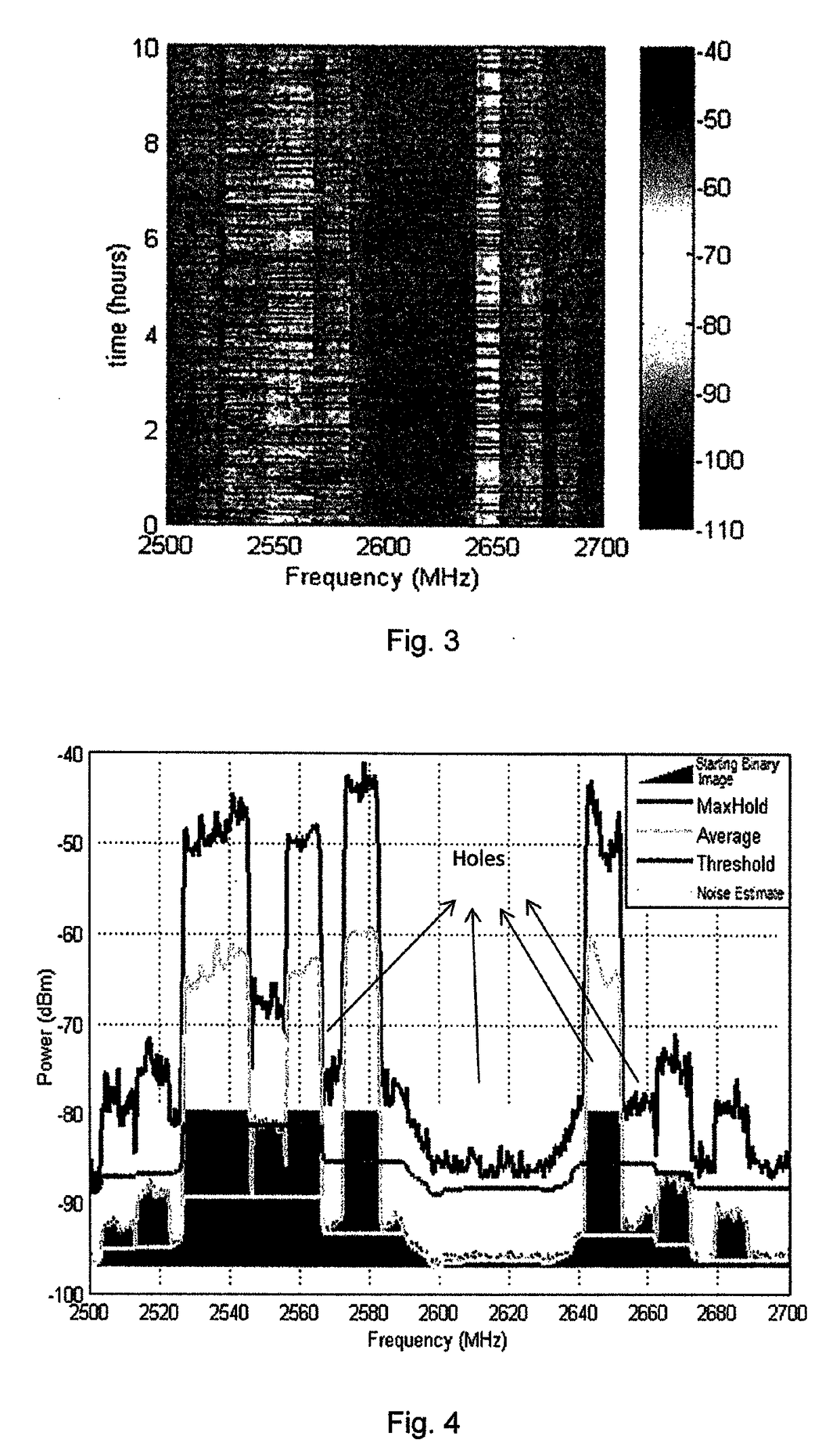 System and method for determining and sharing spectrum availability