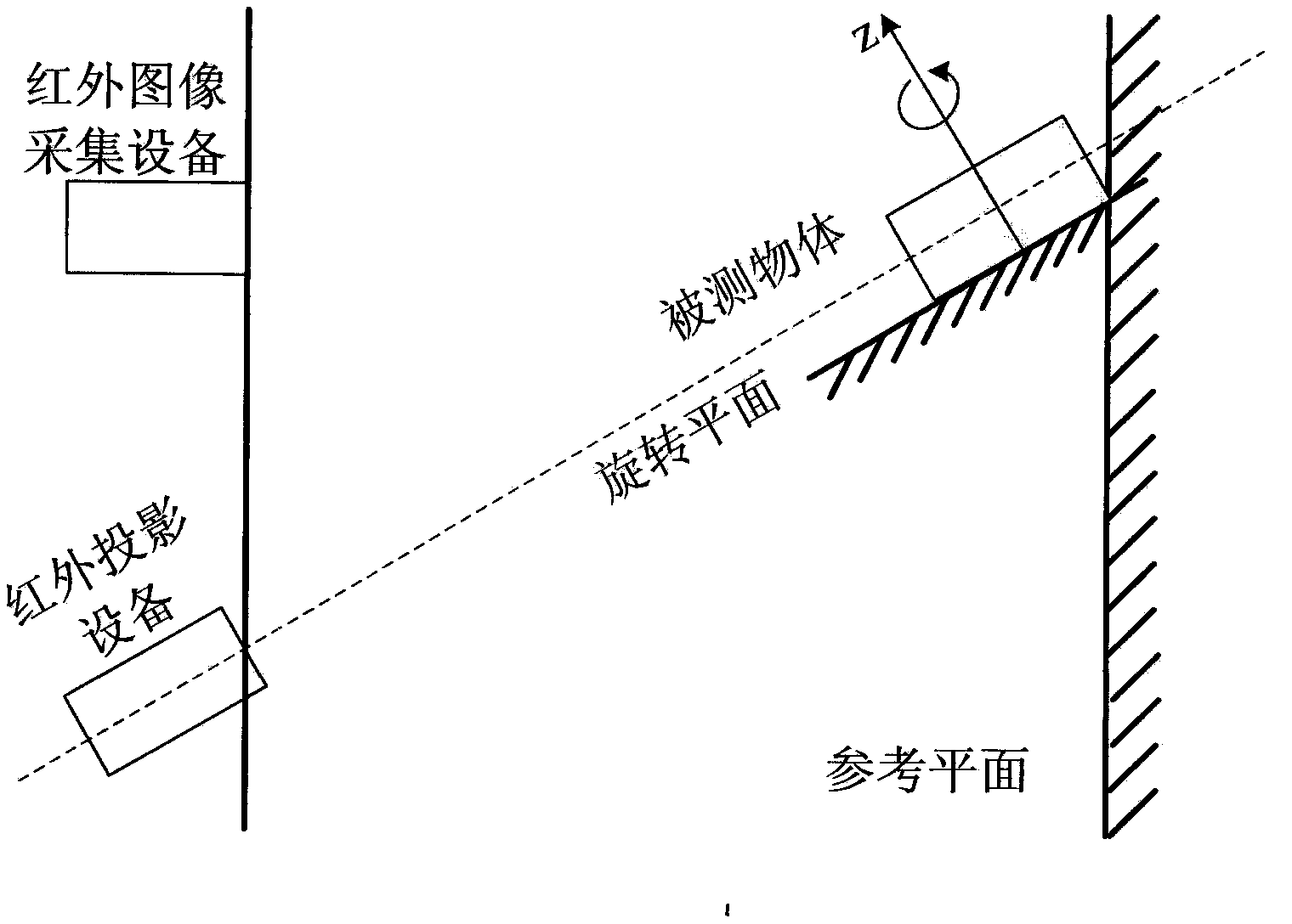 Wide view field type infrared light three-dimensional morphology measurement method and device thereof