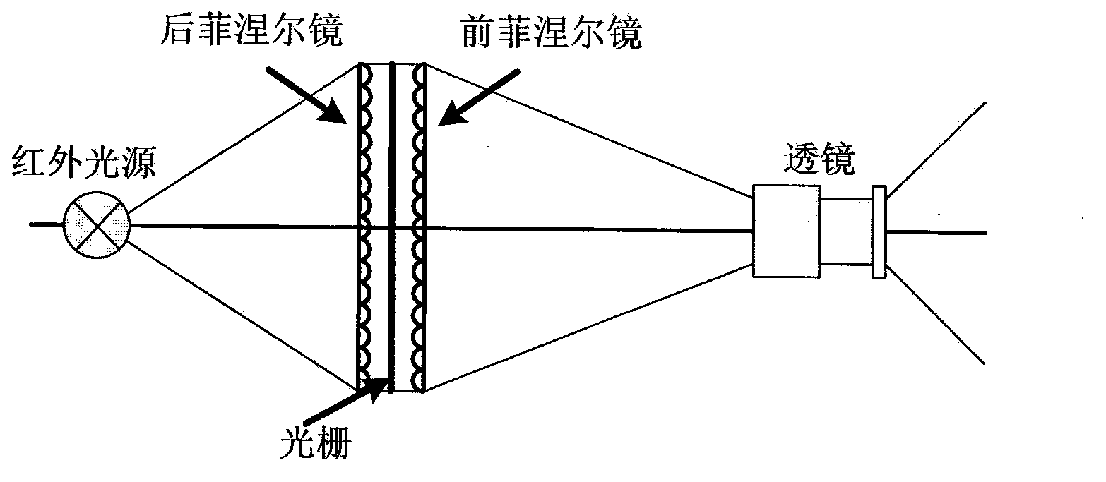 Wide view field type infrared light three-dimensional morphology measurement method and device thereof