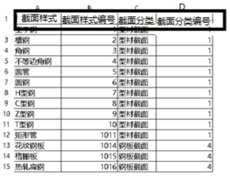 Steel structure section generation method and device, computer equipment and storage medium