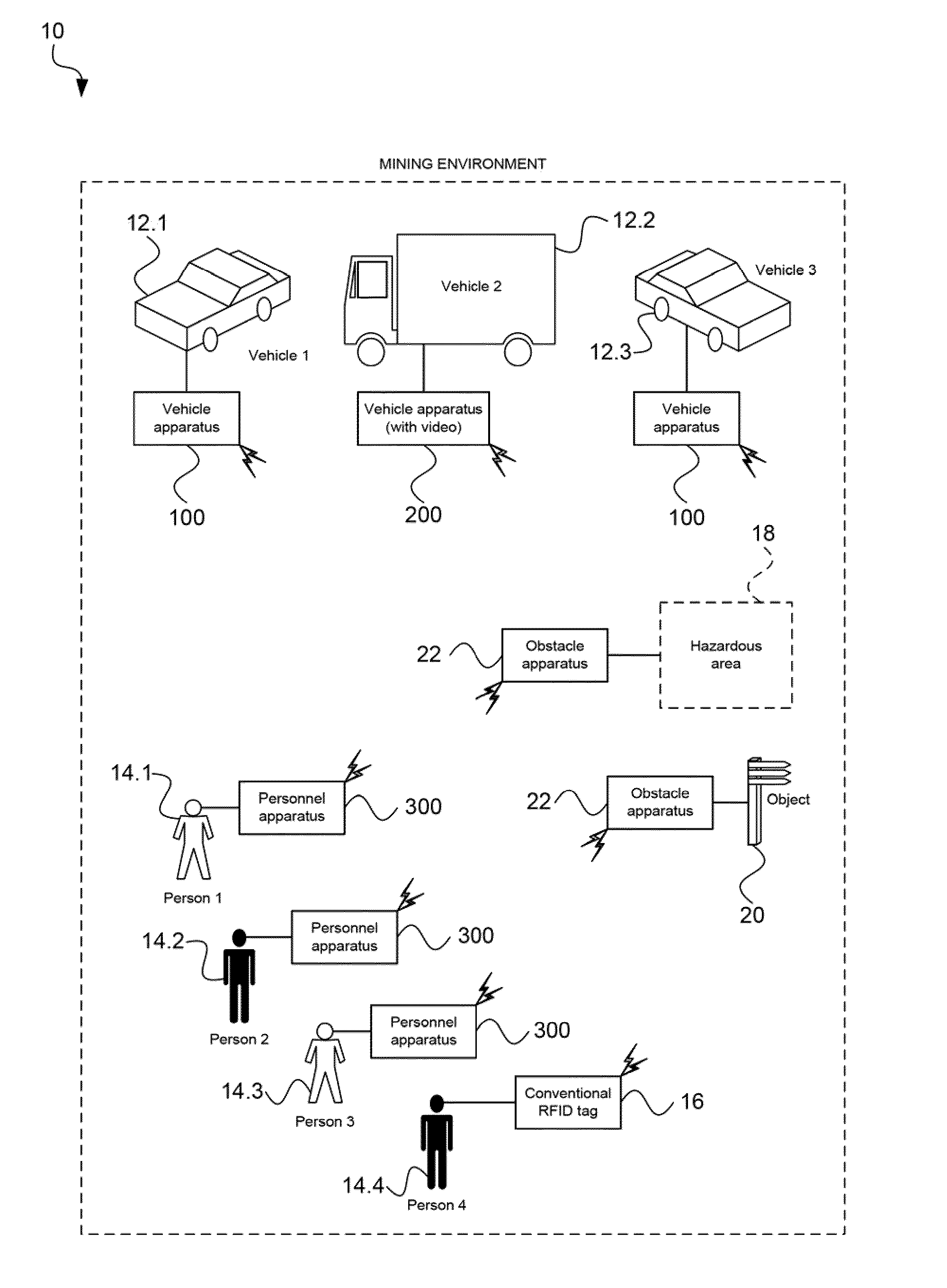 Apparatus, a system and a method for collission avoidance