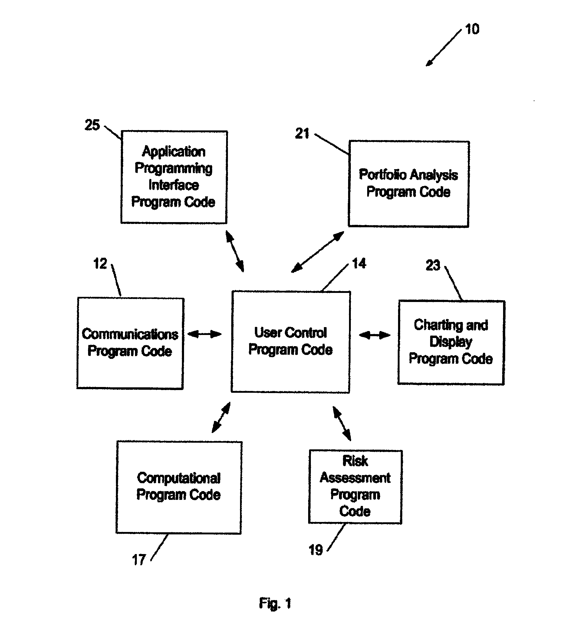 Multivariate statistical forecasting system, method and software