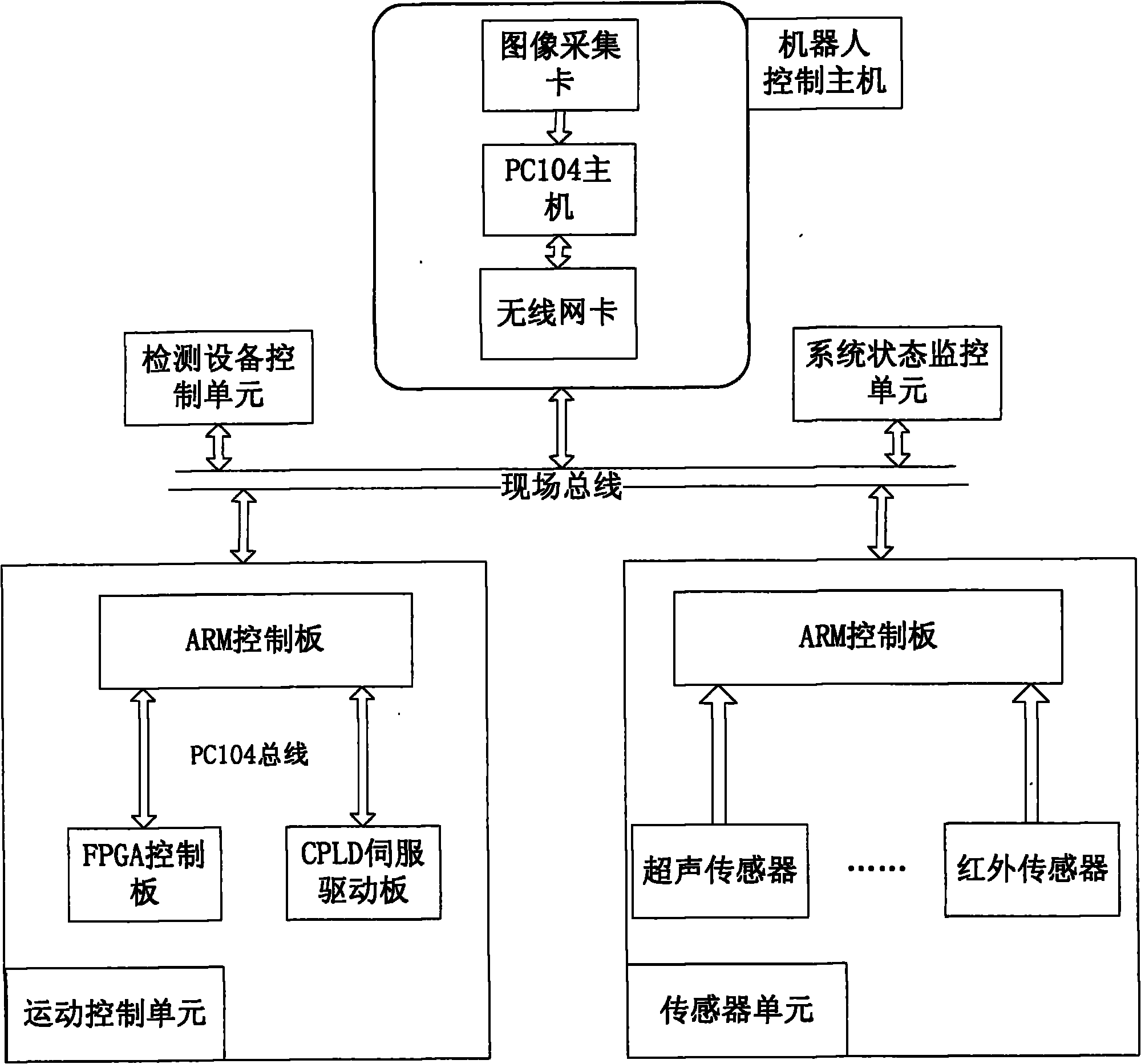 Two-arm inspection robot control system based on field bus