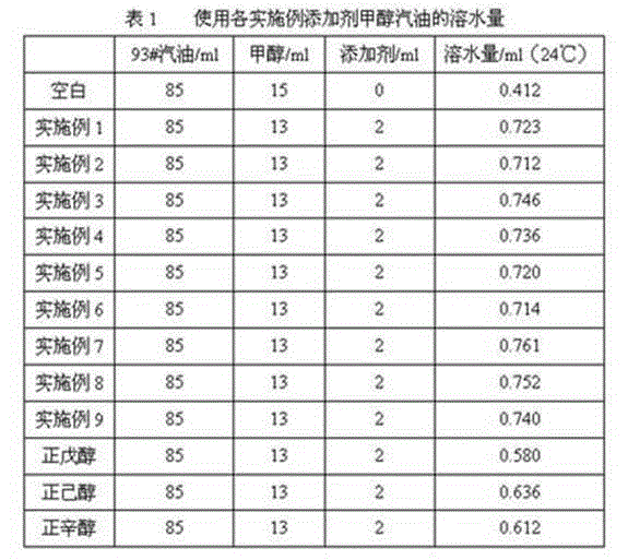 Additive for improving water resistance of methanol gasoline