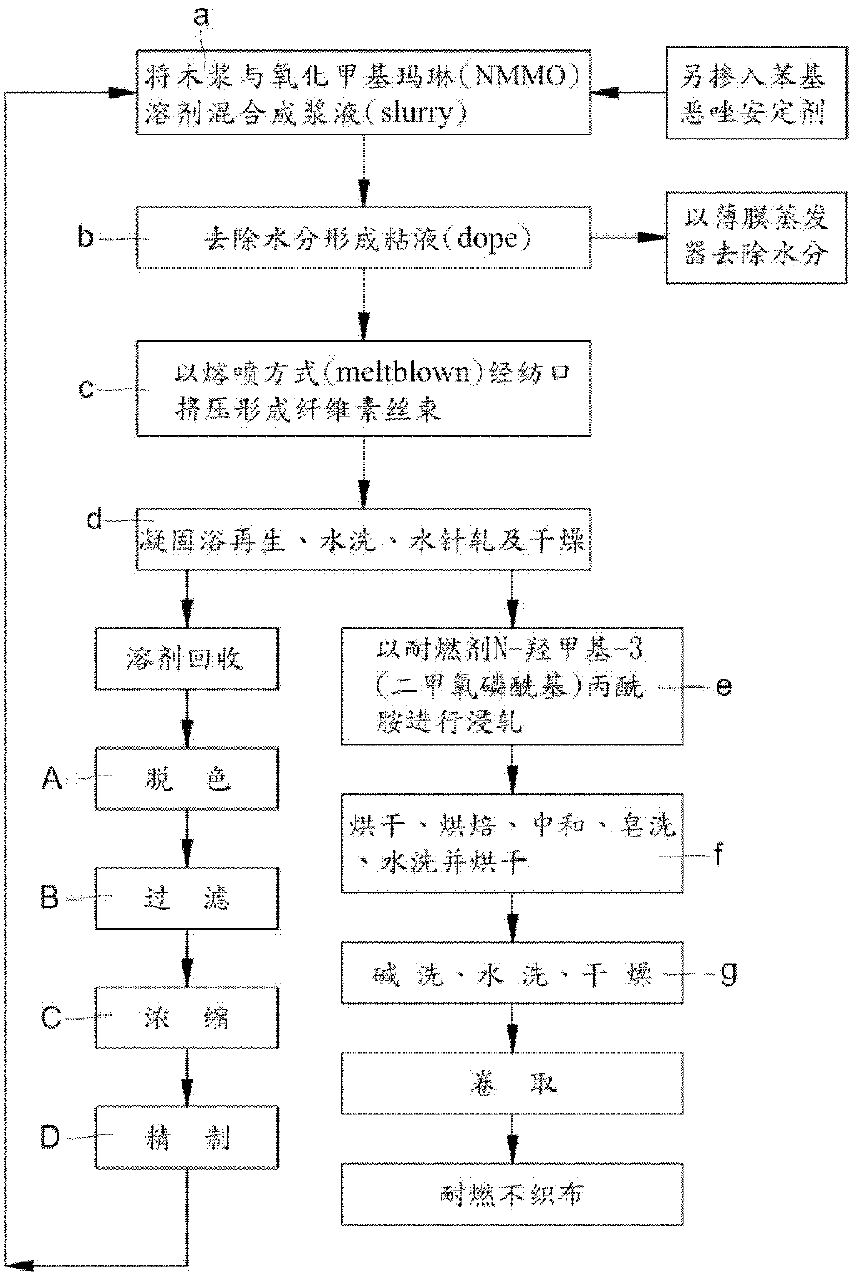 Preparation method for natural cellulose melt-blown non-woven fabric with burning-resistant function