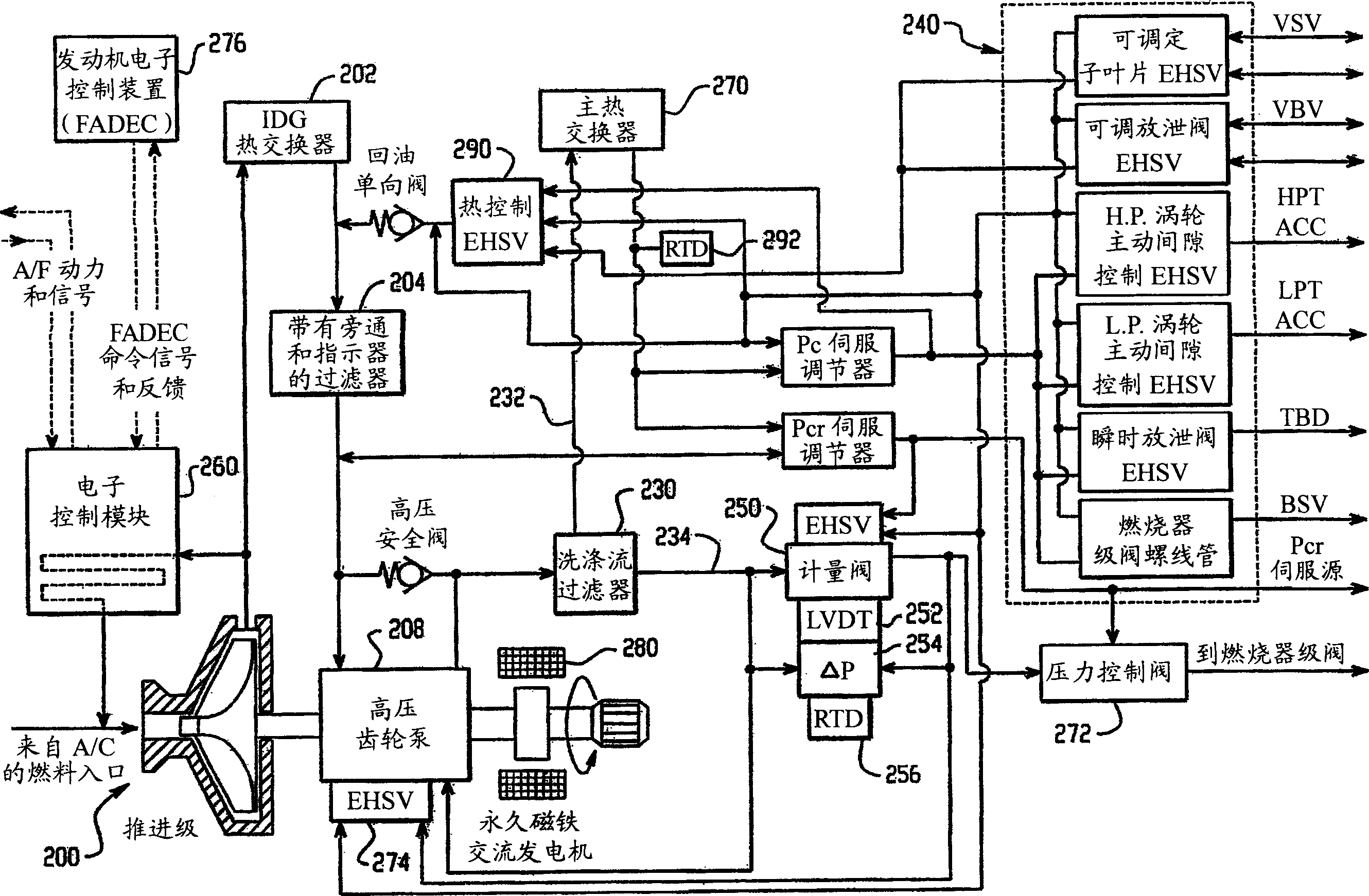 Improved fuel delivery system