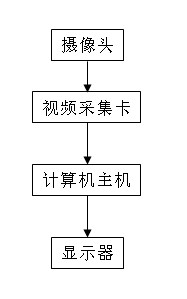 Adaptive bottom video online mining system and method based on contrast resolution compensation