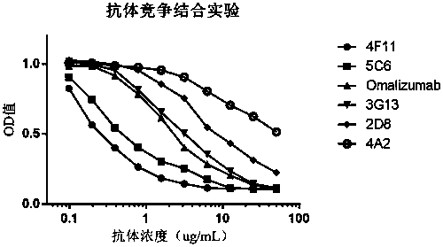 Humanized anti-IgE monoclonal antibody