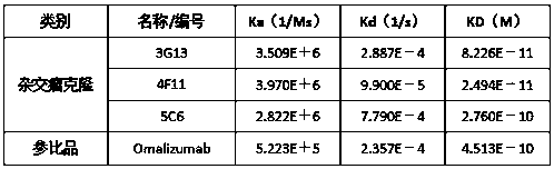 Humanized anti-IgE monoclonal antibody