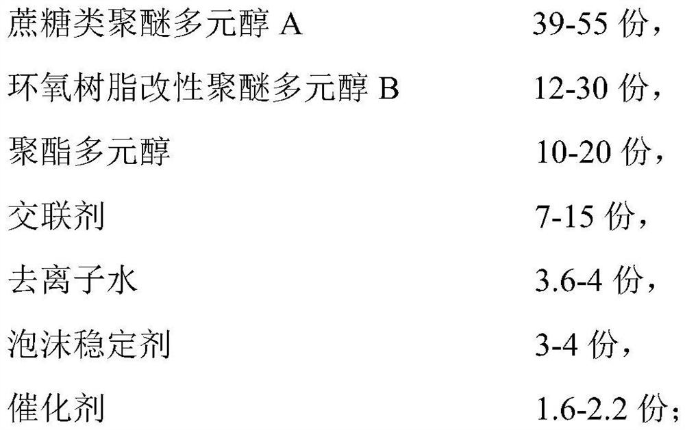 High temperature resistant creep resistant pipeline thermal insulation material and preparation method thereof