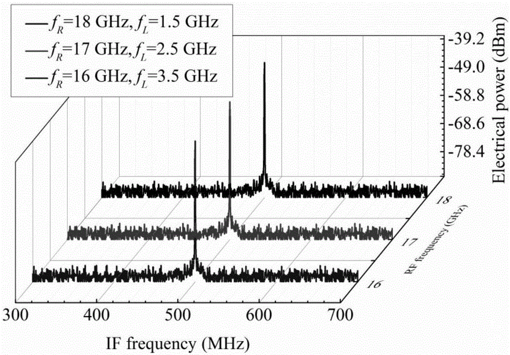 Down-conversion method of reconfigurable microwave photonics and down-conversion device of the same