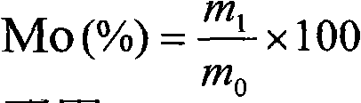 Method for measuring aluminum content of high temperature alloy