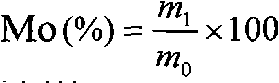 Method for measuring aluminum content of high temperature alloy