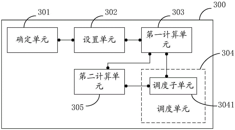 Method and device for scheduling message