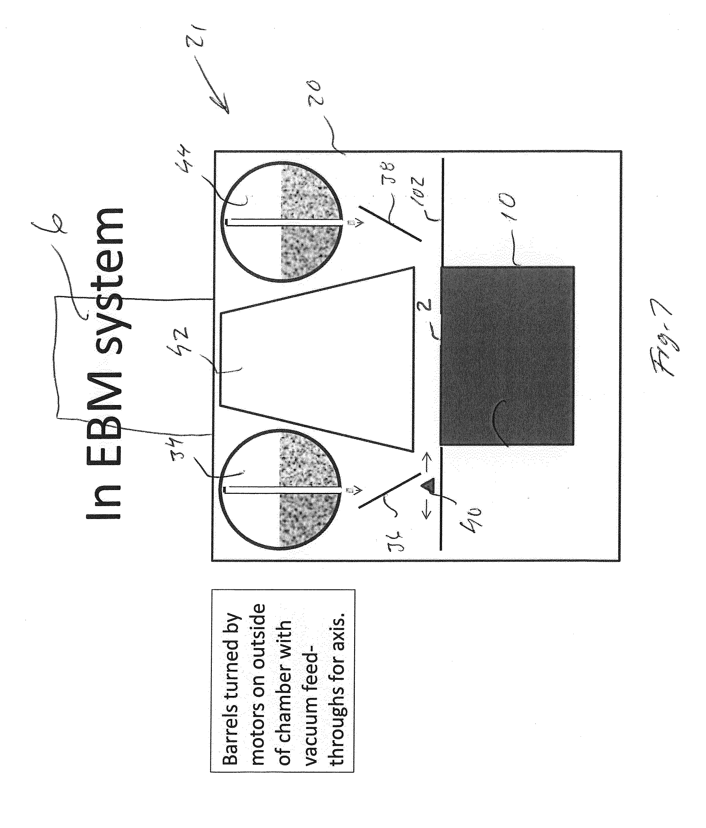 Powder distribution in additive manufacturing