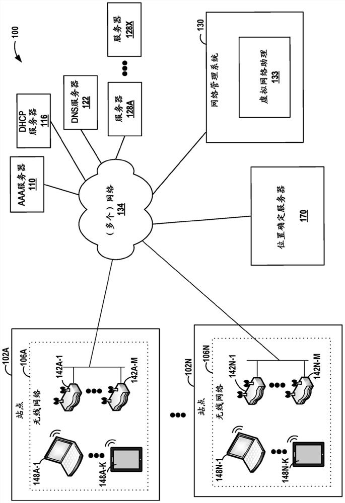 Determining positions based on dynamic path loss index (PLE) and intercept (INT) estimates