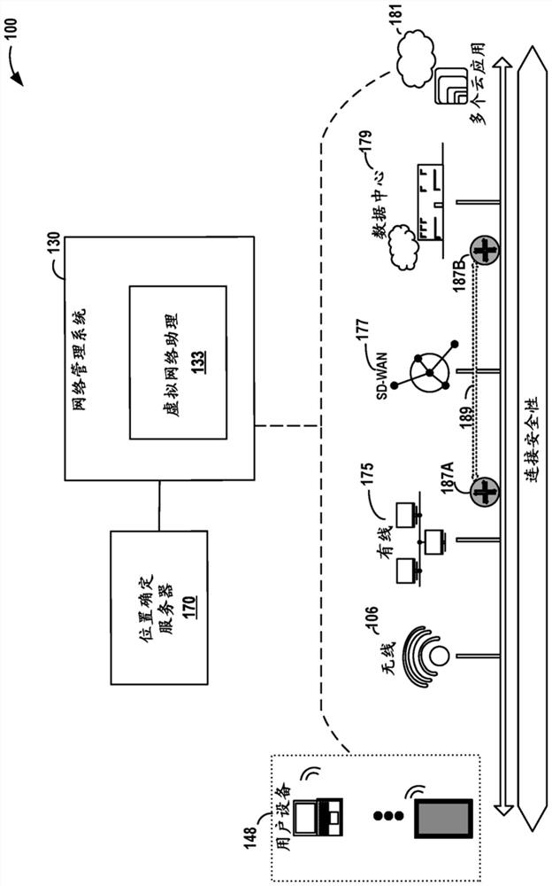 Determining positions based on dynamic path loss index (PLE) and intercept (INT) estimates