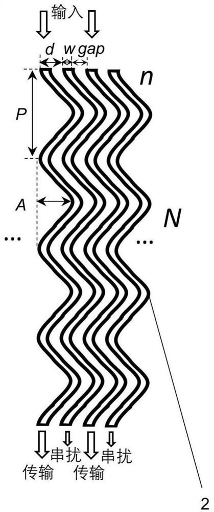 A High Density Integrated Optical Waveguide