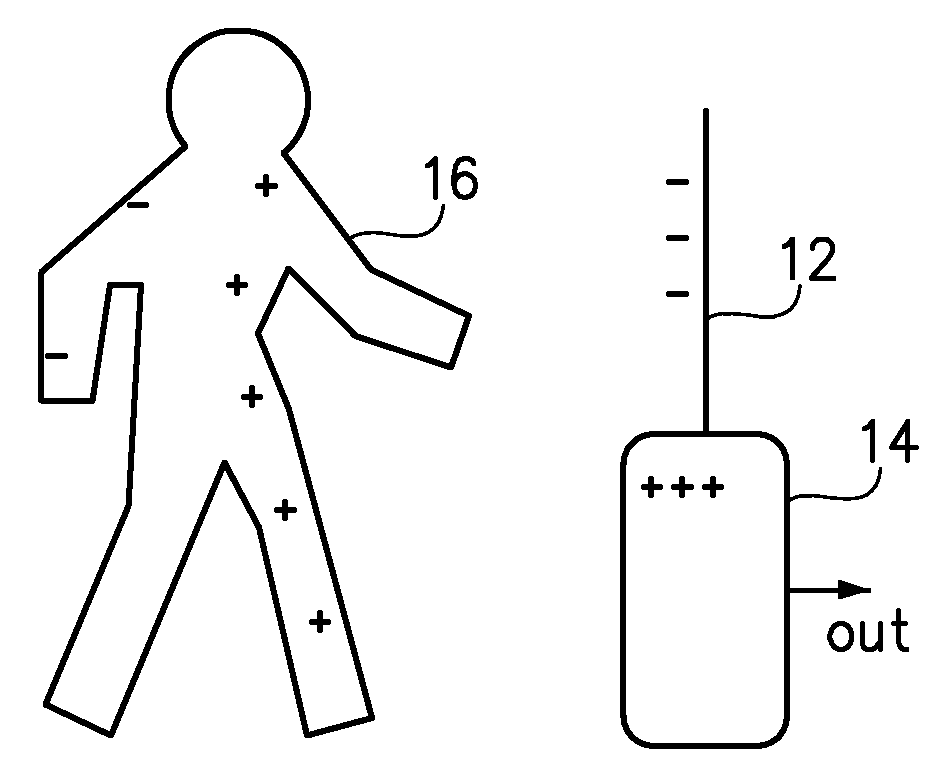 Human presence electric field sensor